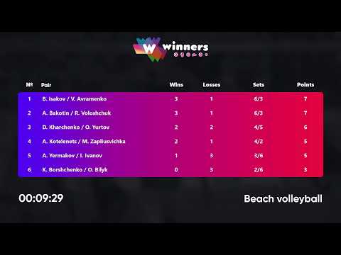 03:25 A. Bakotin / R. Voloshchuk - A. Yermakov / I. Ivanov 03.02.2023 | Winners Beach Volleyball