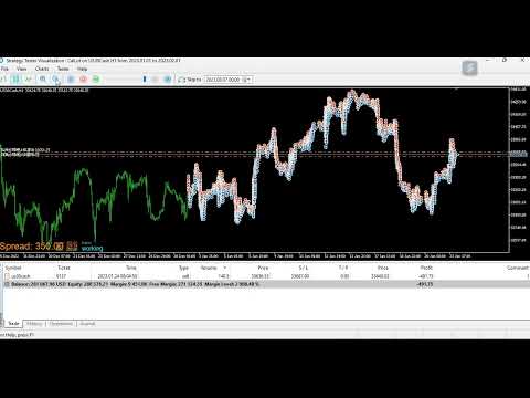 Video Scalping HFT
