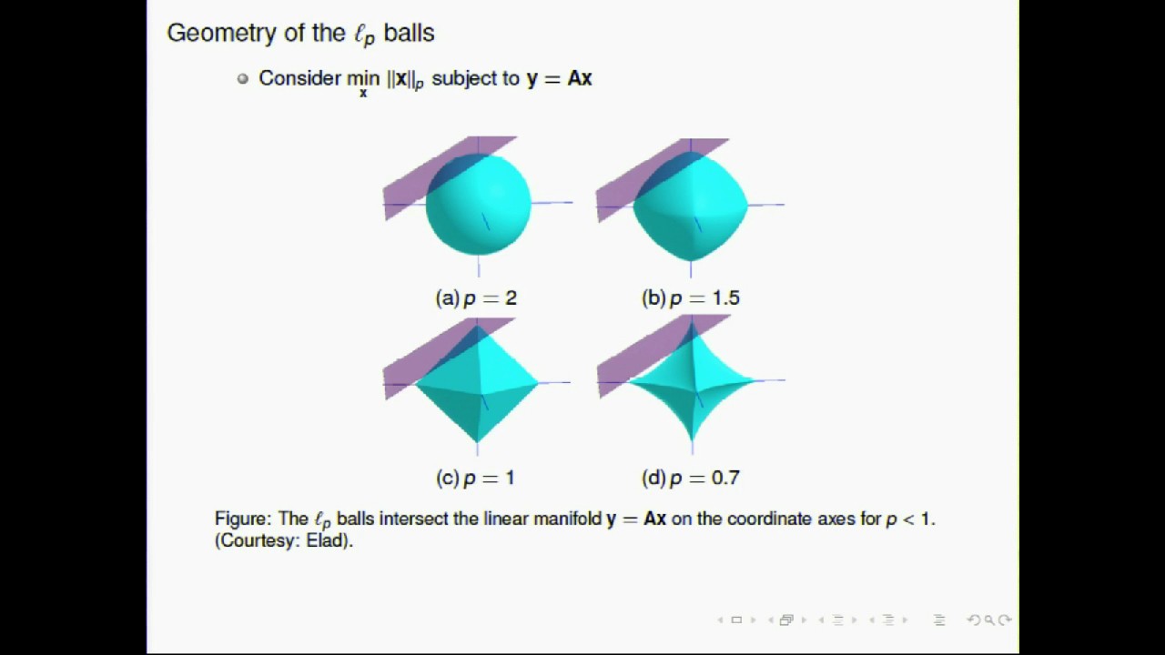 Deep Learning Meets Sparse Coding: Deep Unrolling for Compressive Sensing