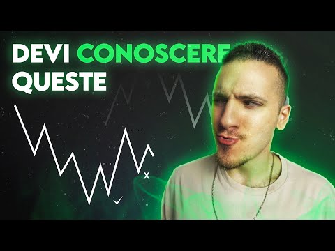 STRUTTURA di MERCATO: Dalle Basi Alla Pratica