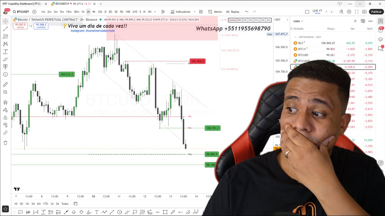 Live urgente! Bitcoin caindo abaixo de 100 mil! Análise BTC, Ethereum (ETH), Solana (SOL), XRP Rippl