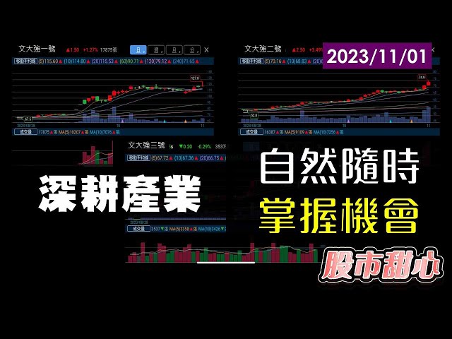 11/01【甜心盤後影音】深耕產業自然隨時掌握機會