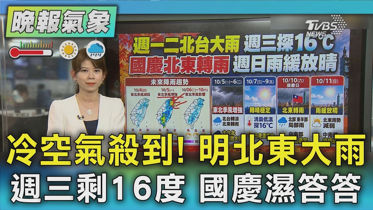 天氣/冷空氣本週殺到 明近半個台灣濕一片|TVBS新聞 @TVBSNEWS01