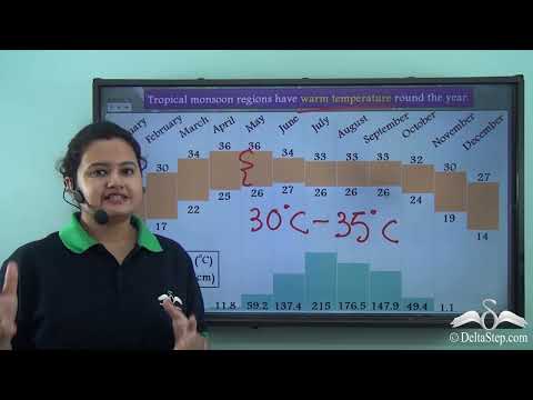 Tropical Monsoon_Location and Climate
