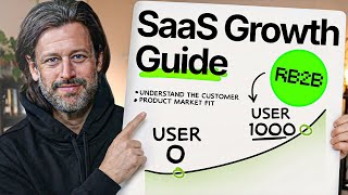 If I Started a SaaS in 2026, I’d Do This (0 to 1,000+ Users)