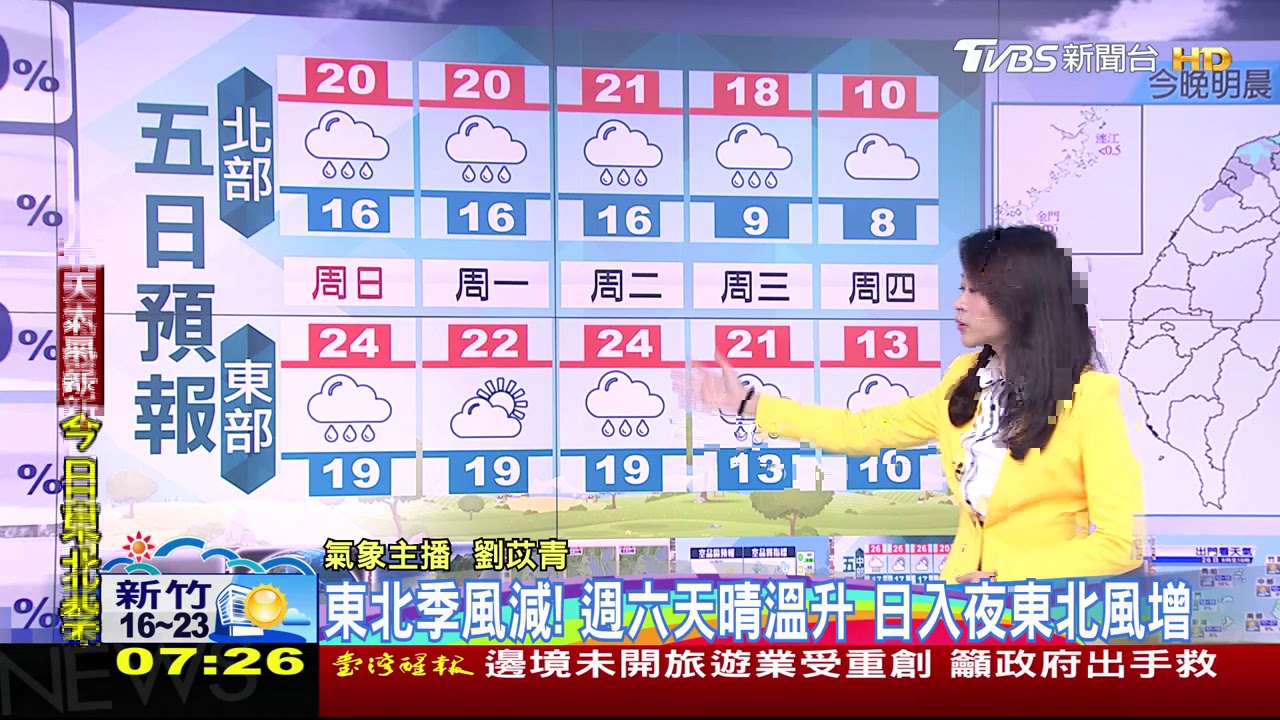 把握周末好天氣! 周一轉雨、周三超強寒流報到