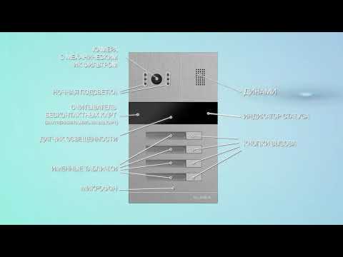 Вызывная панель видеодомофона Видеообзор линейки вызывных панелей Slinex MA