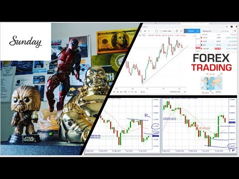 Sunday Forex Weekly Analysis Jan. 27th 2019
