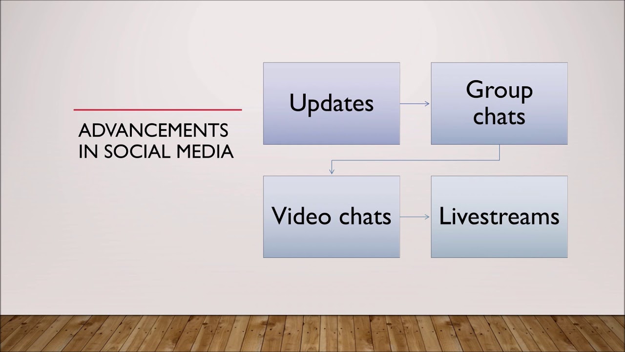 Pop Culture Project - Eric Rinker