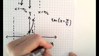 Graphing a Tangent Function - EX 3