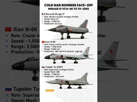 Cold War Bombers Compared: Mirage IV vs H-6K vs Tu-22M3 | Speed, Range & Power #shorts