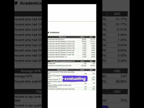 UCLA vs USC Common Data Set Comparison