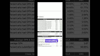 UCLA vs USC Common Data Set Comparison