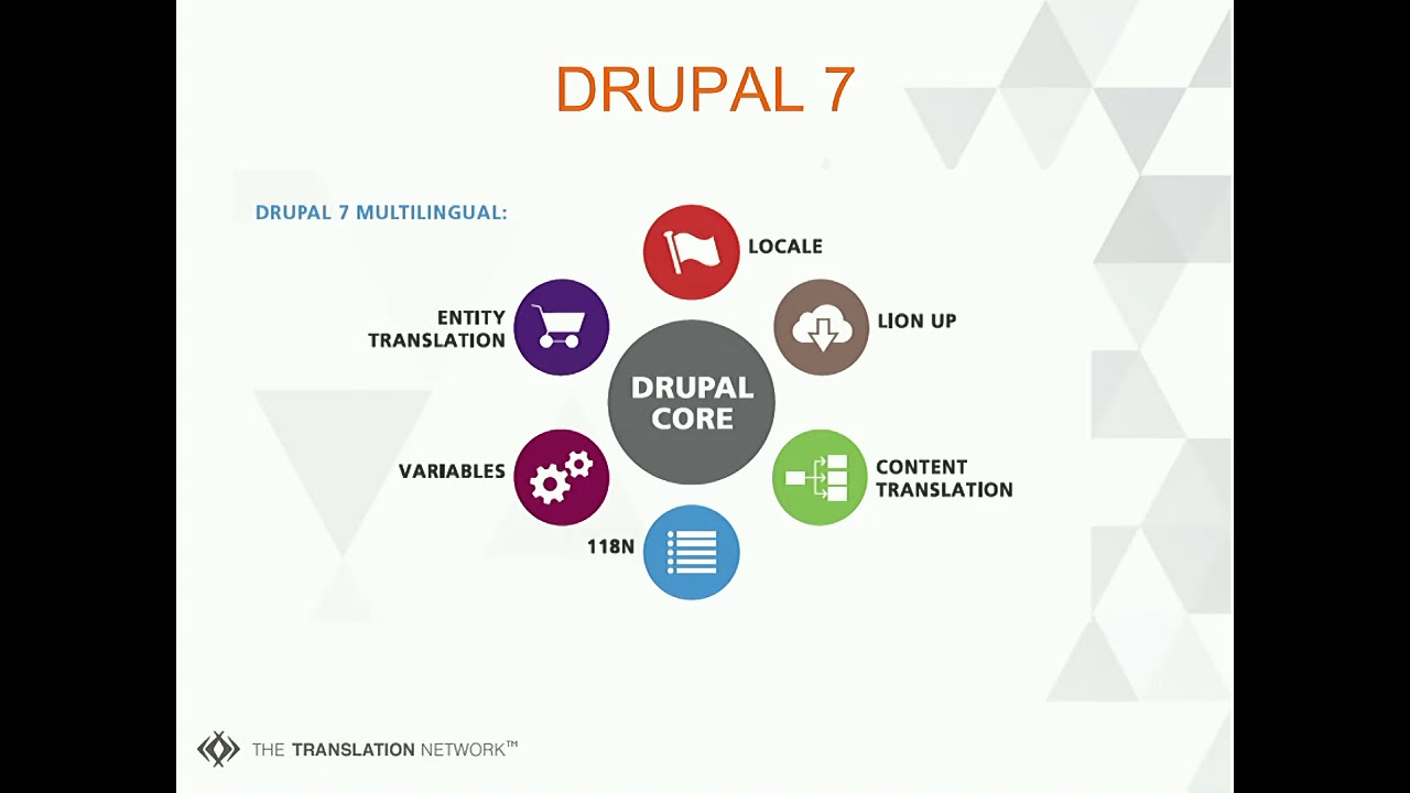 DrupalCon Vienna 2017: Drupal + Lingotek Translation Module