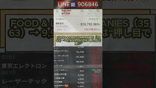 #株式 #株式投資 #日本株#TOPIX指数#投資初心者#初心者向け投資#資産運用#資産形成