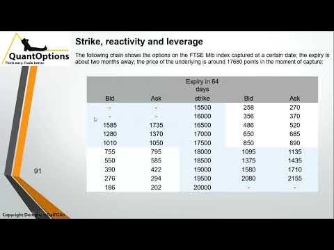 Video 12 - Value of options at maturity Vs value at now