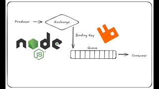 RabbitMQ Explained Simply: Producer to Consumer Workflow | Part 1 | Karan Barman