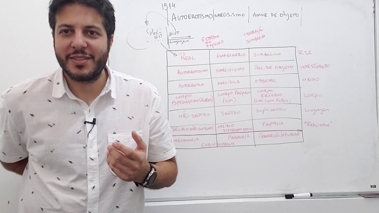 Neurose, Perversão e Psicose - Como localizar as estruturas?
