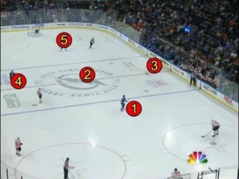 1-3-1 NHL Defensive Trap HQ Flyers Mock Lightning