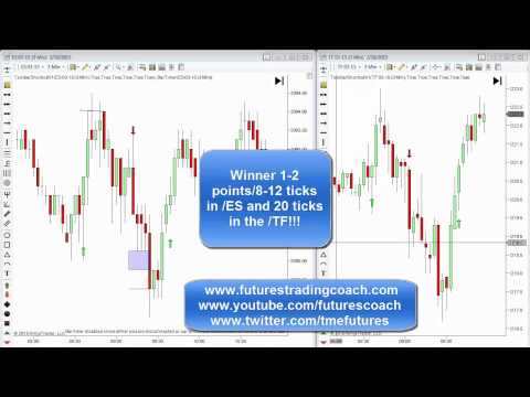 021815 -- Daily Market Review - Live Call Room