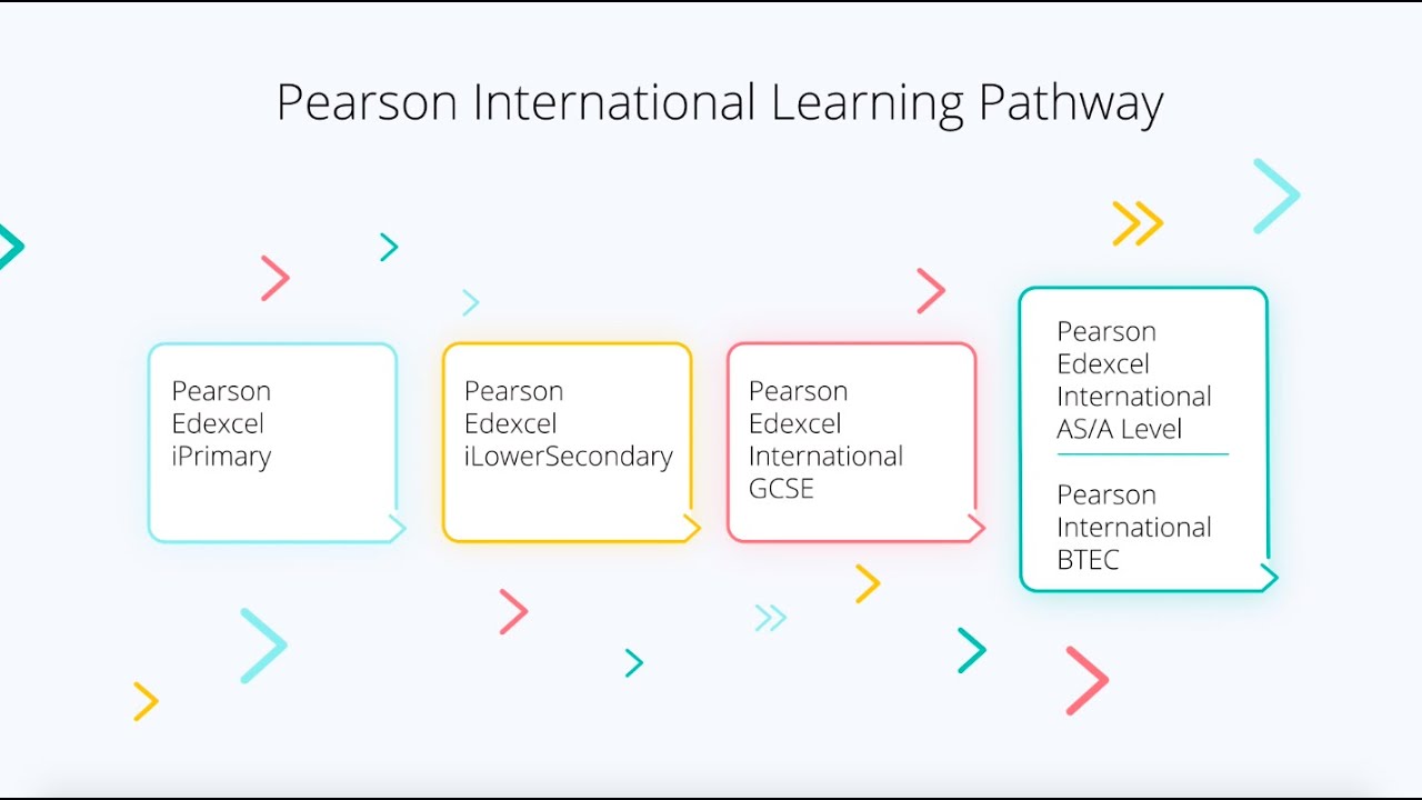 Pearson International Learning Pathway – A guide for parents