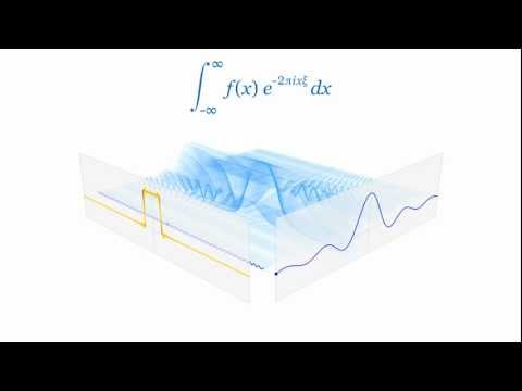 The continuous Fourier Transform of rect and sinc functions (animation)