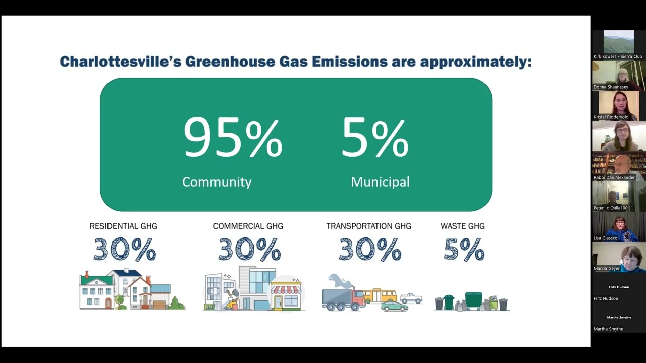 Charlottesville Climate Action Plan