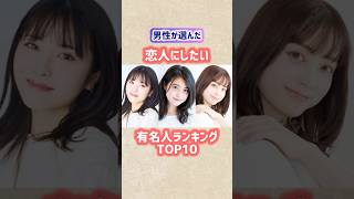 【男性が選んだ】恋人にしたい有名人ランキングTOP10 #shorts #ランキング #芸能人 #女優 #恋愛 #今田美桜 #橋本環奈 #浜辺美波 #吉岡里帆 #福原遥