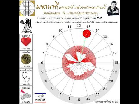 ��ԡ���ʹ٤�Ի�Դ���