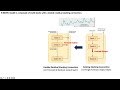 N-BEATS: Neural basis expansion analysis for interpretable time series forecasting - Jinwoo Hyun