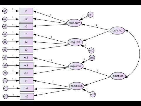 Testing a second order CFA model using AMOS (v2)