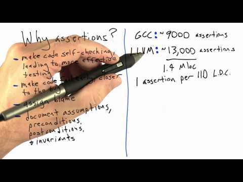 Are Assertions Used In Production Software Testing