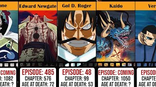 Death Episode of One Piece Characters ( Chapter and Age)