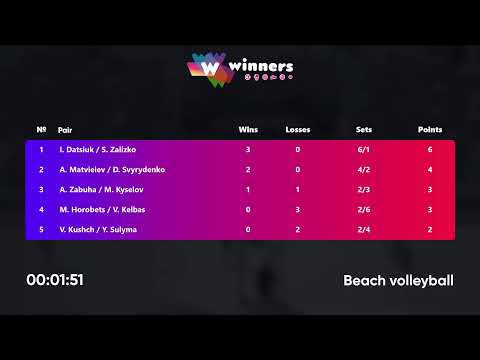 18:40 I. Datsiuk / S. Zalizko - M. Horobets / V. Kelbas 05.04.2023 | Winners Beach Volleyball