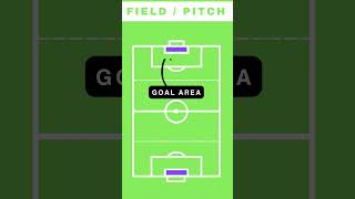 Download lagu Sebutkan bagian-bagian lapangan sepak bola #sepakbola #sepakbola mp3