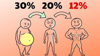 体脂肪率12%を達成する最も簡単な方法（どんなスタート地点からでも）