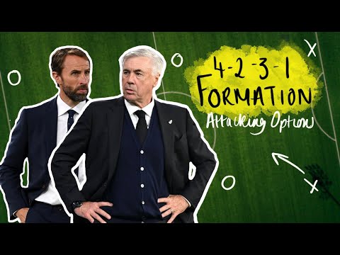 4-2-3-1 Formation | Episode 3 | Attacking Options in Football Explained