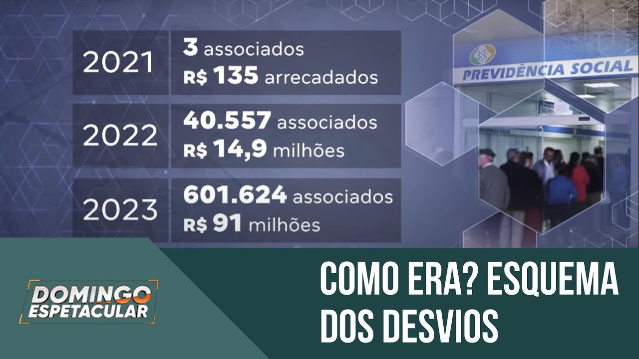 Cabrini investiga fraude milionária do INSS | Domingo Espetacular