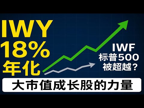 投资成长股选大公司？IWY用10年18%回报给出答案！