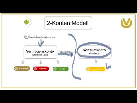 Zweikontenmodell und Vermögensstrategie