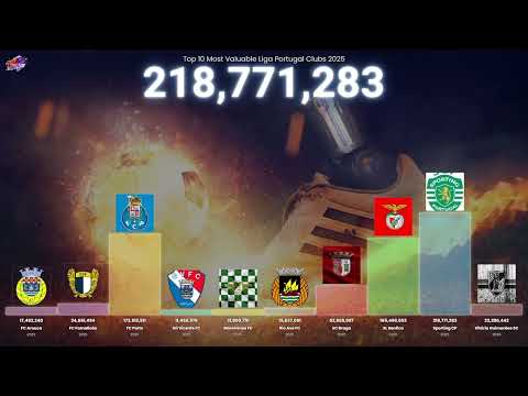 Top 10 Most Valuable Liga Portugal Clubs 2025 💰 (EUR)