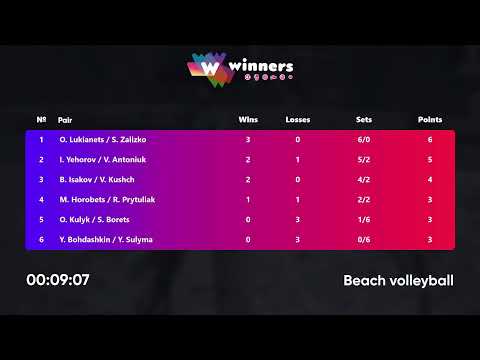 10:35 Y. Bohdashkin / Y. Sulyma - O. Lukianets / S. Zalizko 29.06.2022 | Winners Beach Volleyball