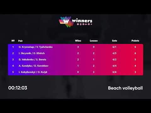 19:50 D. Vakulenko / S. Borets - I. Skrynnik / O. Klishch 15.02.2023 | Winners Beach Volleyball