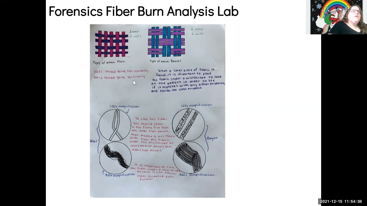 Forensics Fiber Burn Analysis Lab Directions