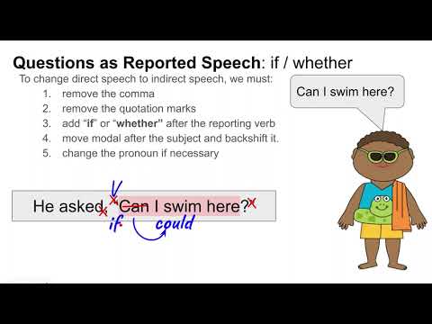 Yes/No Questions as Reported or Indirect Speech