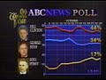 ABC News Brief October 25 1992