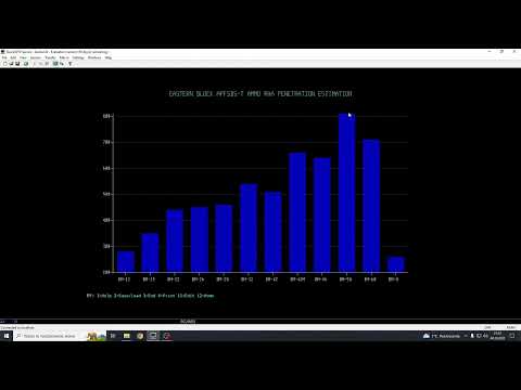 DB2 QMF charts feature demonstration/tutorial