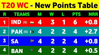 T20 World Cup 2022 Points Table - After Pak Win Vs Sa || Points Table T20 World Cup 2022