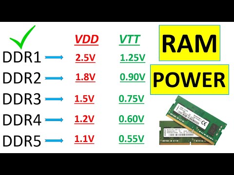 Laptop motherboard components names functions explained