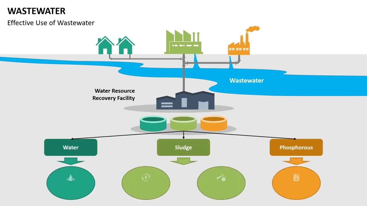 Wastewater Animated Presentation Slides